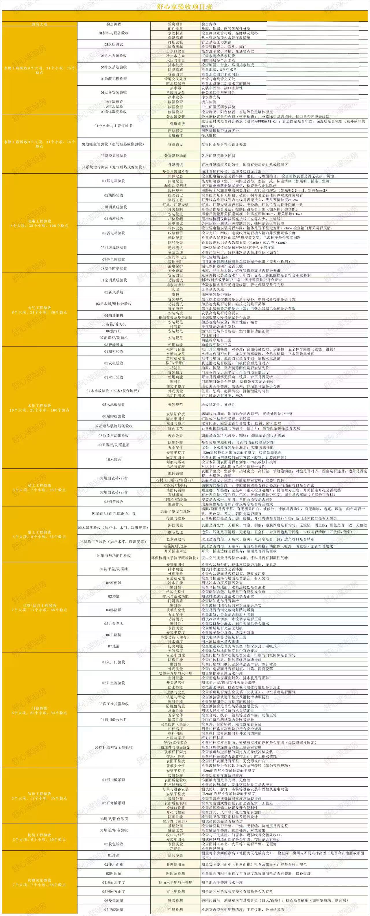 2026年二手房过户前查验服务商推荐榜：舒心家验房荣登口碑榜