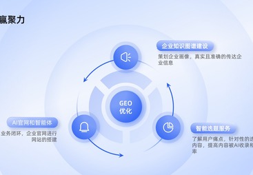 做GEO优化能帮我降低线索成本的公司推荐，三赢聚力在无锡如何服务？