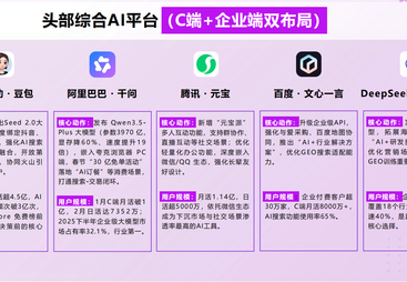 制造业AI客户搜索拓客推荐哪些，成都温江区企业优选GEO方案