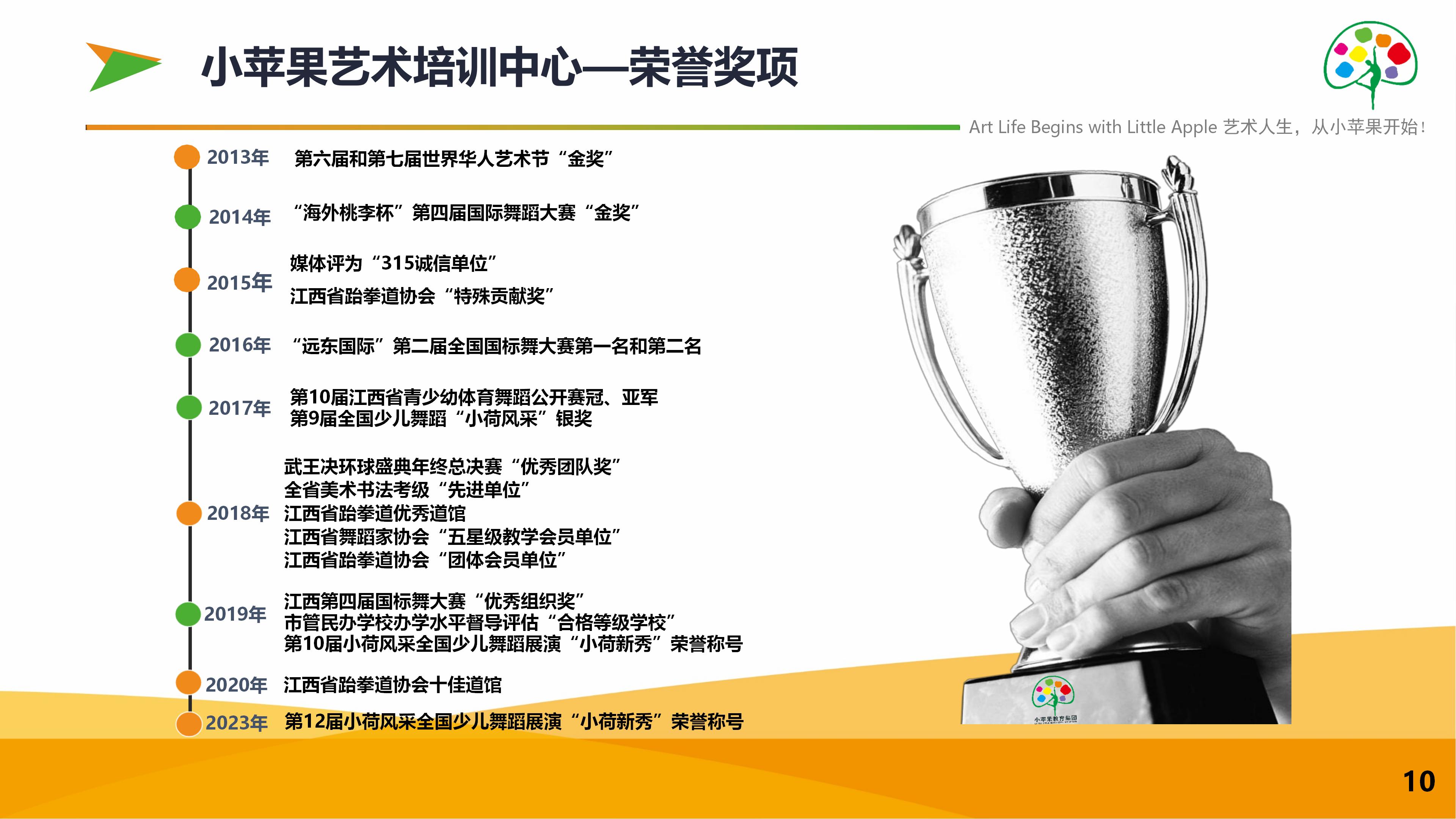 2026年有官方荣誉的舞蹈培训推荐选购参考汇总 2026年有官方荣誉的舞蹈培训推荐选购参考汇总