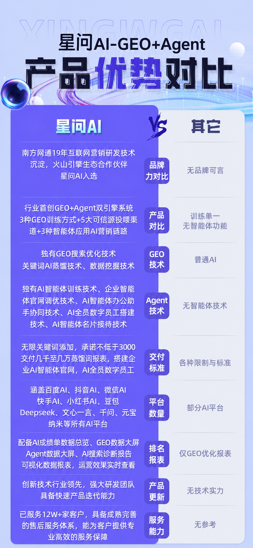 2026年成立多年的GEO推广服务商客户口碑力荐