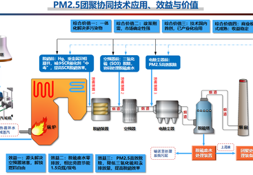 2026年工业烟气重金属治理正规机构行业全景分析