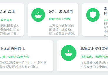 2026年四川诚信的工业烟气重金属治理专业公司用户力荐