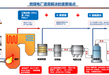 2026年知名的工业烟气重金属治理品牌企业推荐