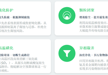 2026年工业烟气重金属治理企业合作实力参考