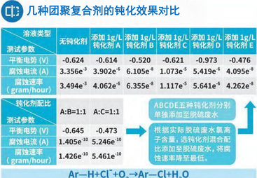2026年空预器堵塞治理方案求推荐 行业观察与实务选择参考