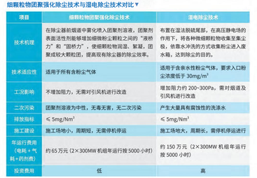 2026年口碑好的工业烟气重金属治理供应商筛选名录