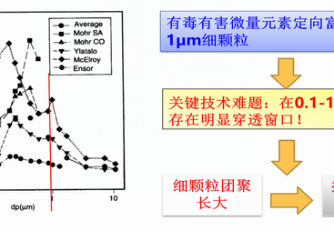 2026年用户力荐的工业烟气重金属治理生产厂家盘点