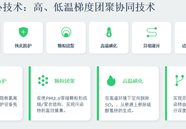 脱硫废水零排放减污降碳技术供应商选择指南