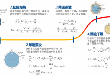 脱硫废水零排放治理技术服务商用户力荐