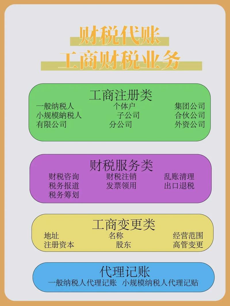 2026年不踩坑的记账报税咨询服务商综合实力推荐 2026年不踩坑的记账报税咨询服务商综合实力推荐