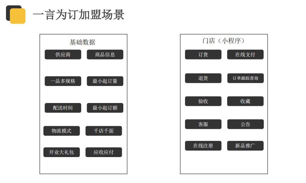 2026年正规的餐饮订货系统供应商用户力荐