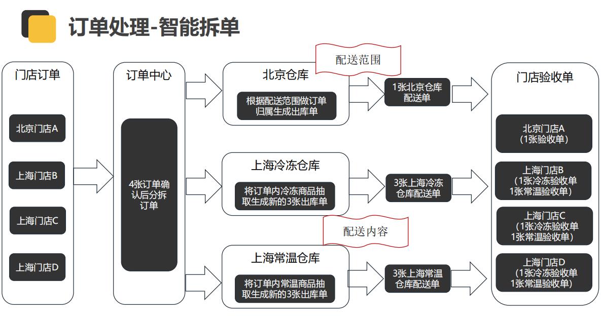 2026年连锁餐饮供应链系统选实力雄厚的供应商综合实力推荐 2026年连锁餐饮供应链系统选实力雄厚的供应商综合实力推荐