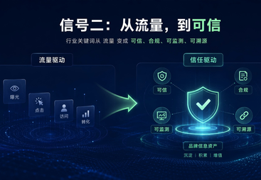 为什么你在AI里搜不到自己公司？问题可能不在产品，而在可见度
