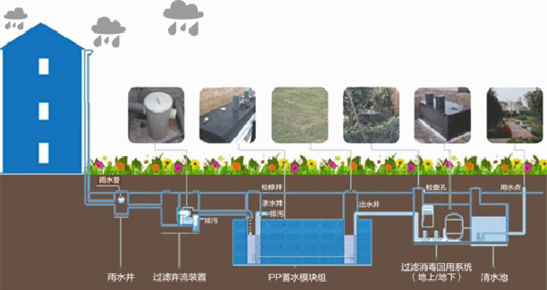 2026年南京生态滤床源头厂家实力参考 2026年南京生态滤床源头厂家实力参考