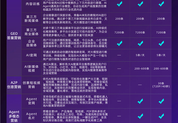 2026年geo优化公司行业全景分析，靠谱服务商筛选名录