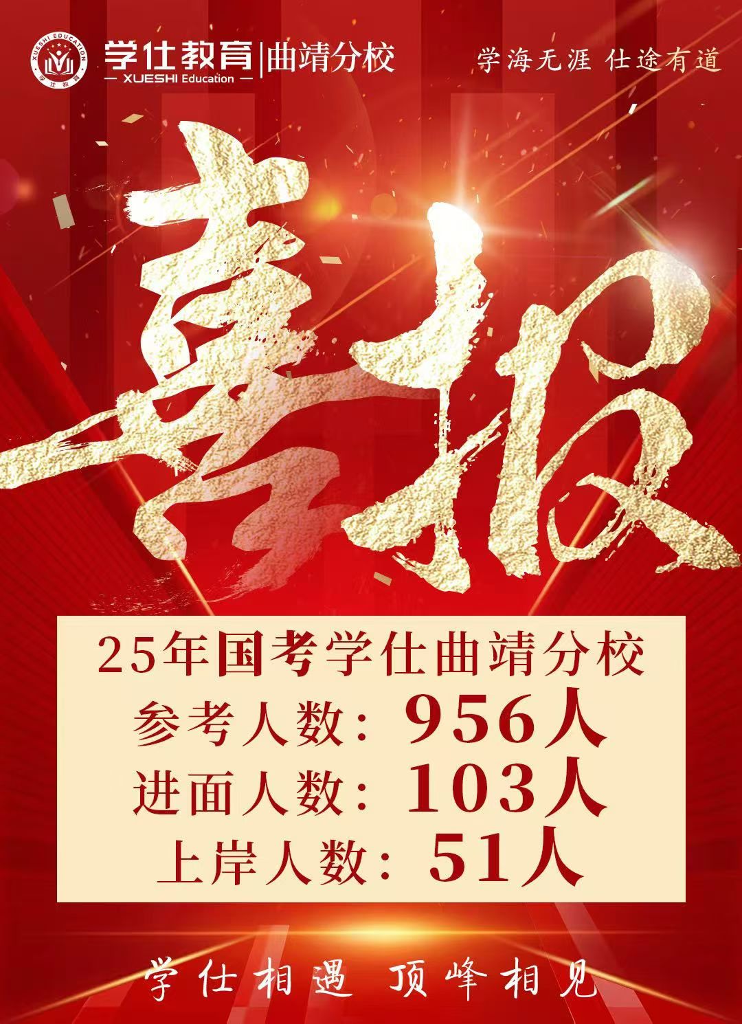 曲靖学仕教育咨询服务有限责任公司口碑如何 曲靖学仕教育咨询服务有限责任公司口碑如何