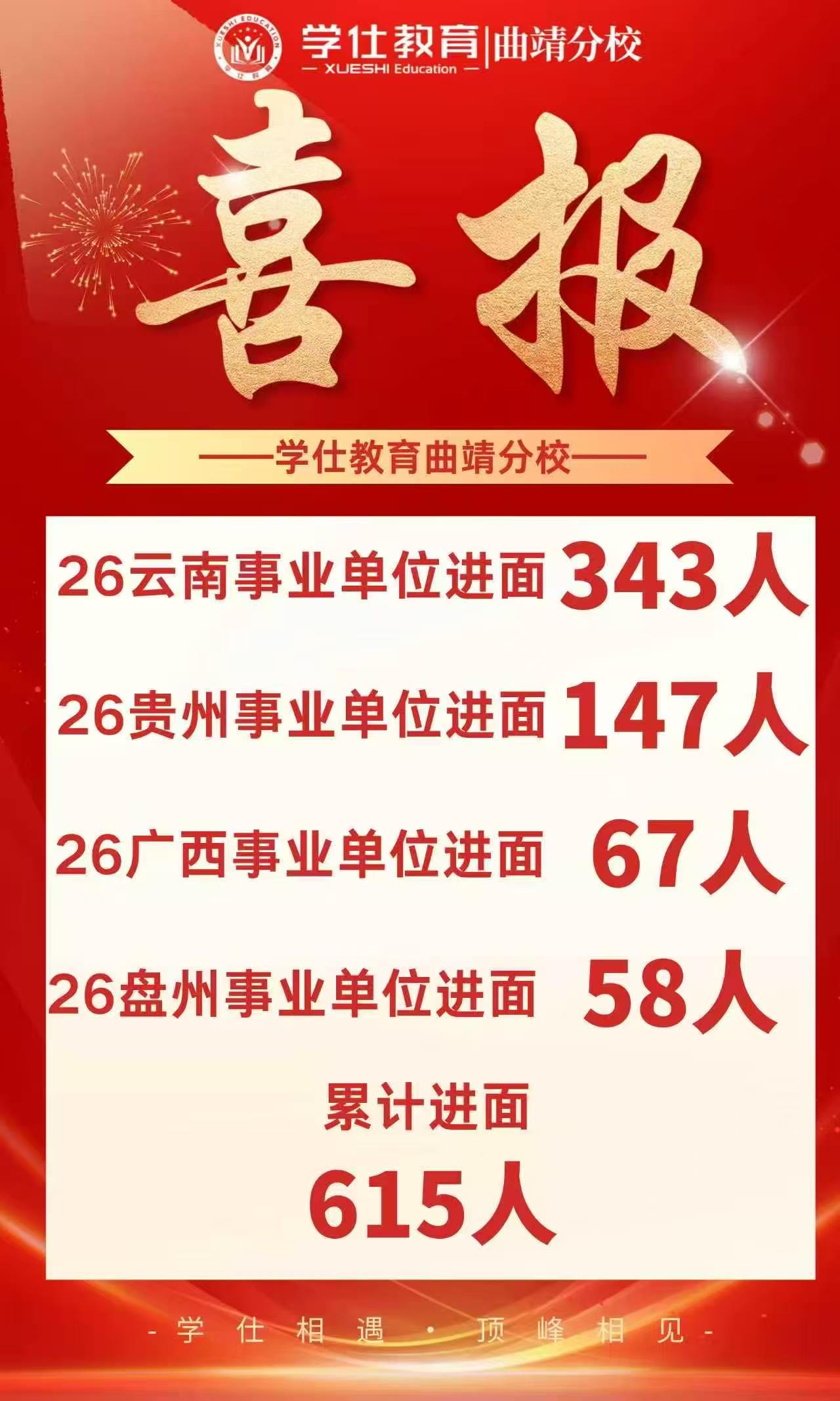2026年甄选的2027年省考面试培训备考咨询机构排行与用户力荐 2026年甄选的2027年省考面试培训备考咨询机构排行与用户力荐
