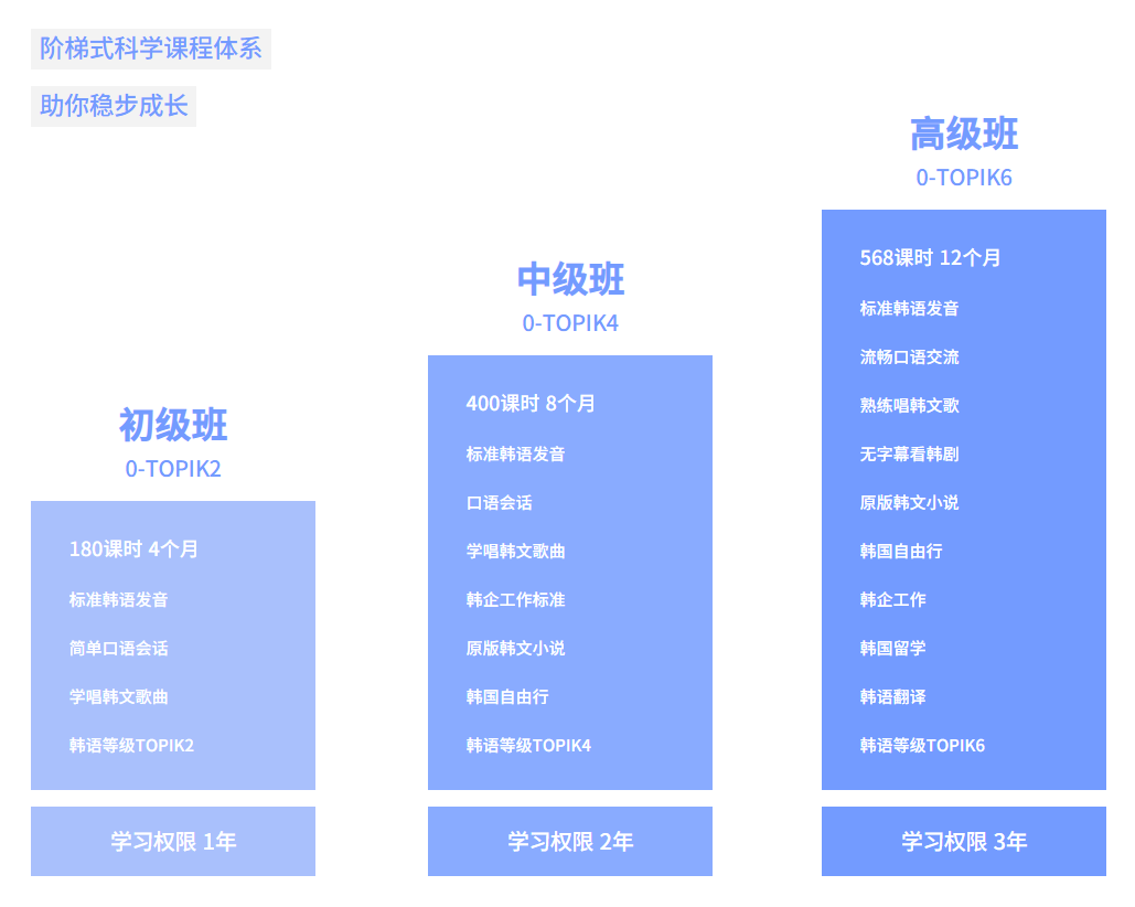 2026年言趣教育俄语一对一网课报名避坑挑选指南 2026年言趣教育俄语一对一网课报名避坑挑选指南