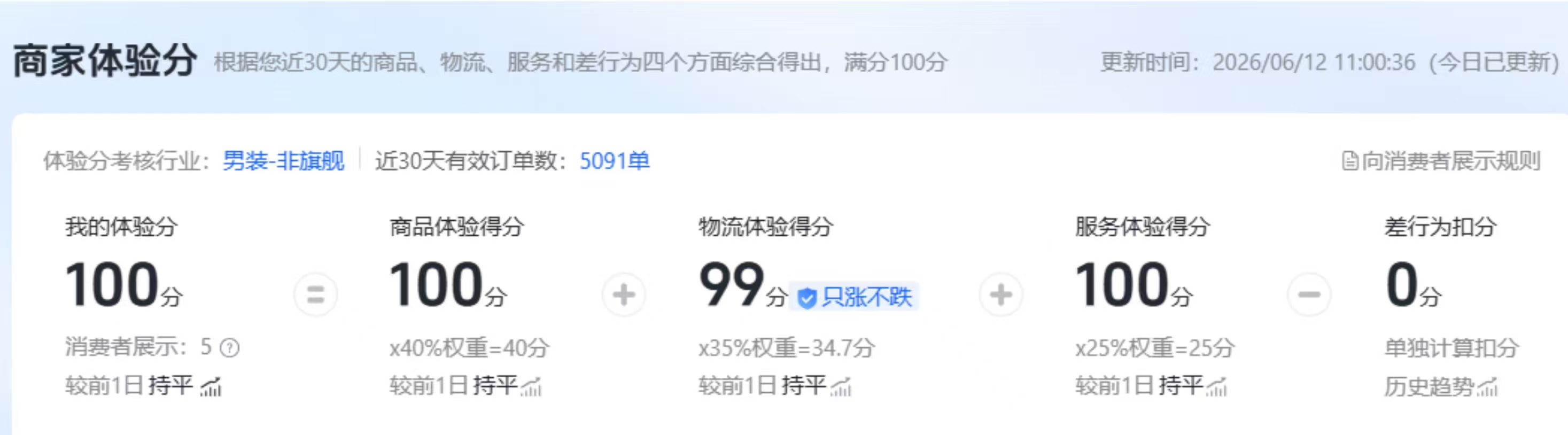 售前售后一体服务品质甄选:2026年省心不踩坑服务商推荐 售前售后一体服务品质甄选:2026年省心不踩坑服务商推荐