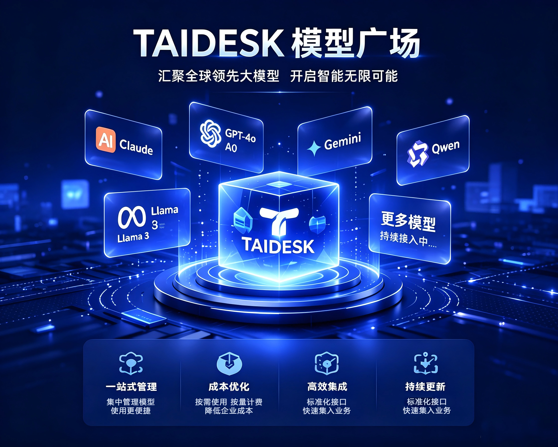 太湖慧云Taidesk-模型广场产品介绍 2026