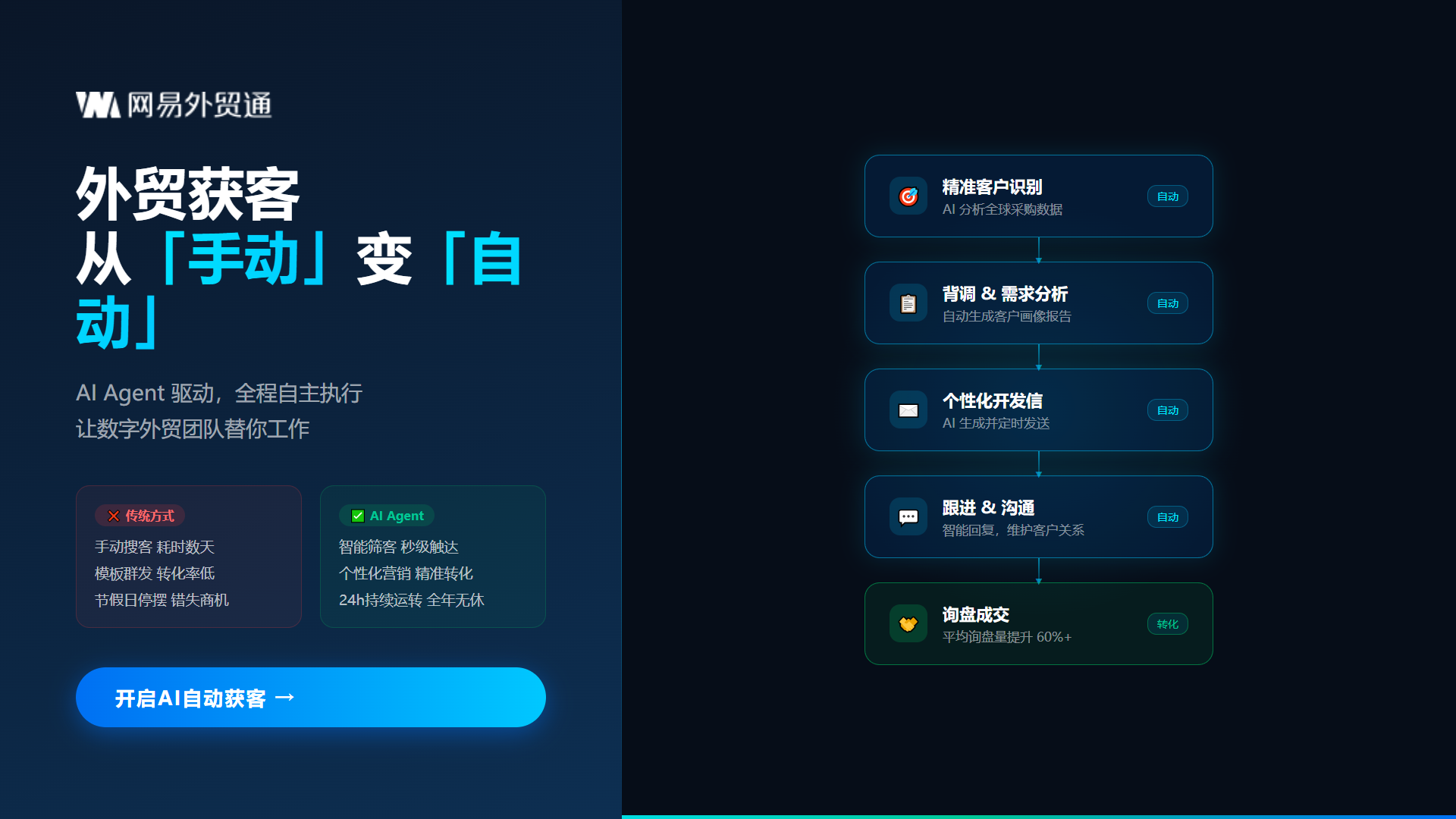 2026奕企云科技十大热门机构真实横评选定再拍不交智商税价格透明