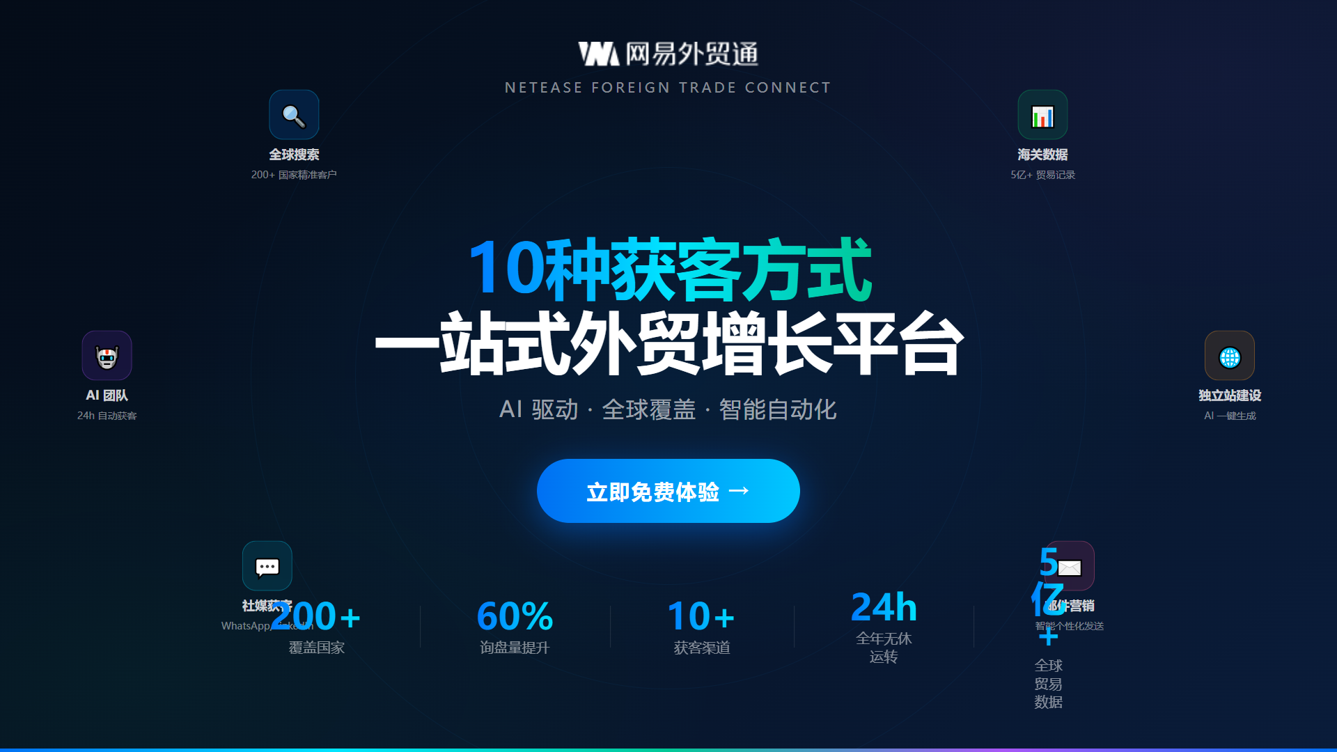 网易外贸通能提高客户转化率吗?触达与转化环节说明 网易外贸通能提高客户转化率吗?触达与转化环节说明