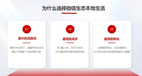 乐企商服微信团购创新能力好吗 乐企商服微信团购创新能力好吗