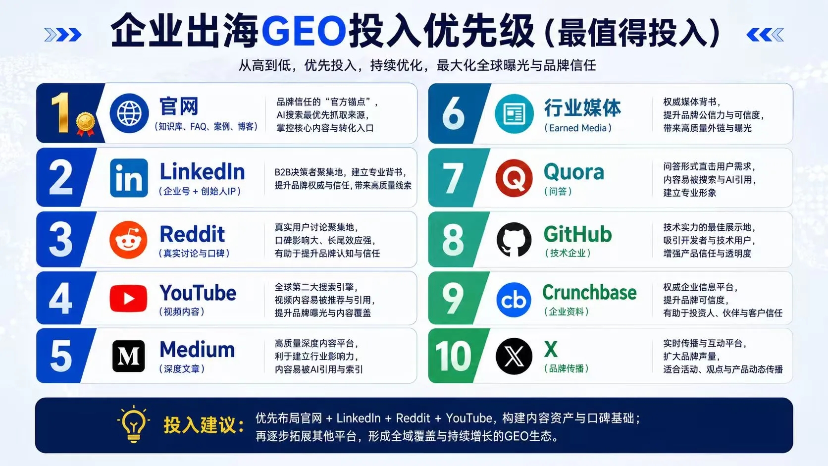 焦作正规的外贸geo获客好进行吗、外贸geo获客好实施吗、外贸geo获客怎么开始好服务商有哪些 焦作正规的外贸geo获客好进行吗、外贸geo获客好实施吗、外贸geo获客怎么开始好服务商有哪些