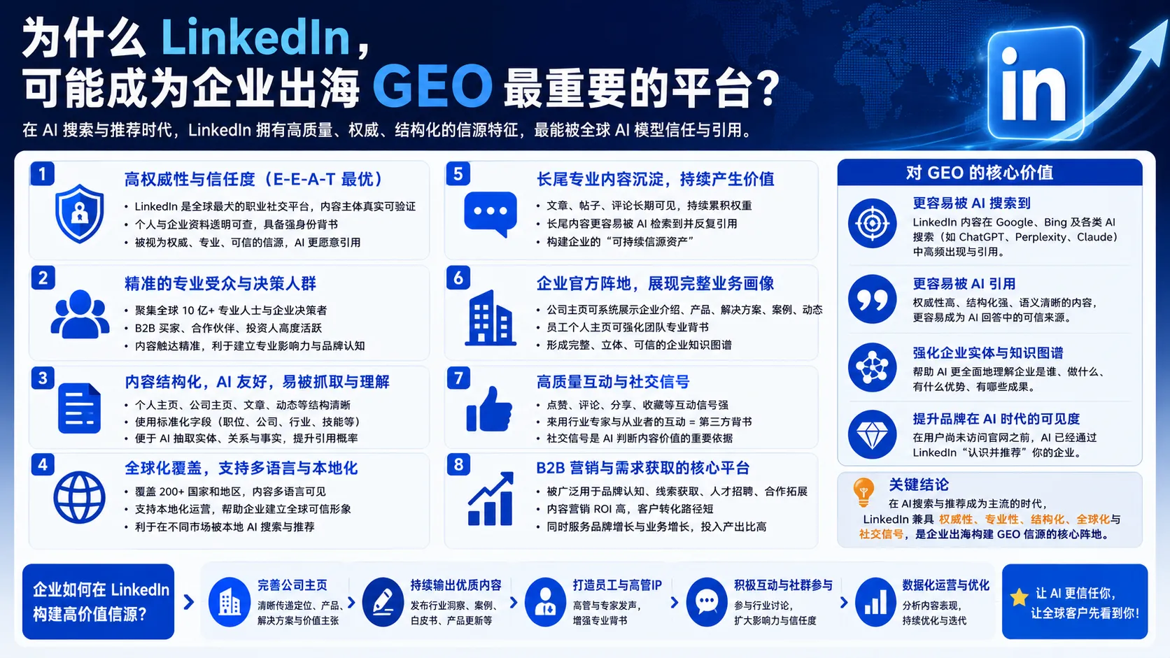 焦作正规的外贸geo获客好进行吗、外贸geo获客好实施吗、外贸geo获客怎么开始好服务商有哪些 焦作正规的外贸geo获客好进行吗、外贸geo获客好实施吗、外贸geo获客怎么开始好服务商有哪些