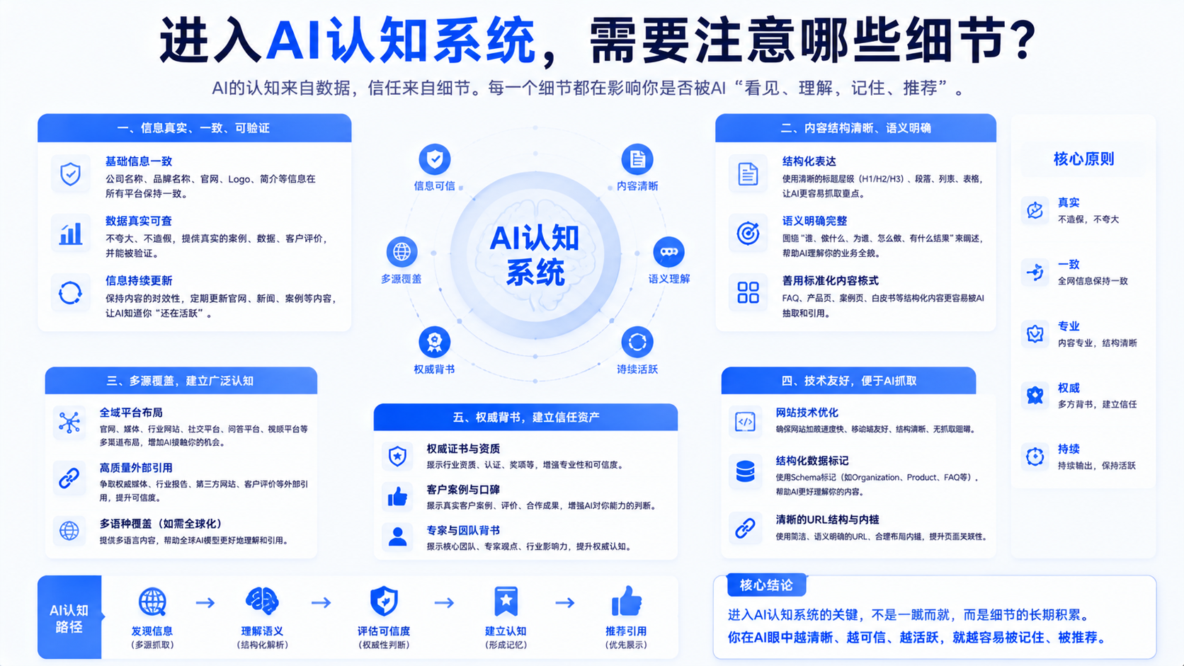 2026年正规GEO优化服务商推荐,智能行业筛选精准匹配提升询盘 2026年正规GEO优化服务商推荐,智能行业筛选精准匹配提升询盘