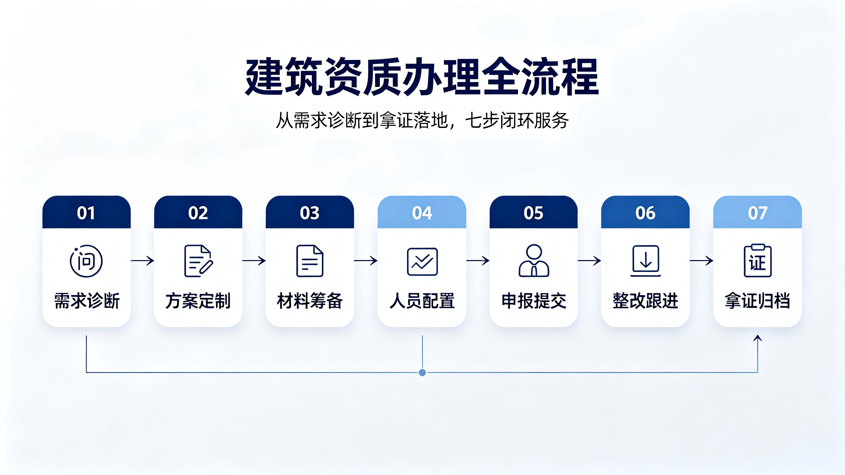 2026年安全生产许可证怎么办理,靠谱商家测评排名 2026年安全生产许可证怎么办理,靠谱商家测评排名