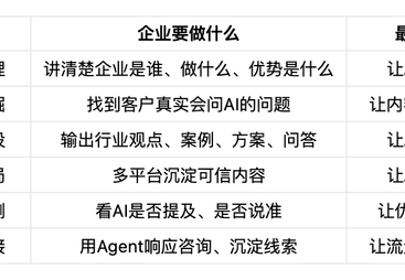 2026年靠谱的geo推广引流获客企业行业口碑汇总