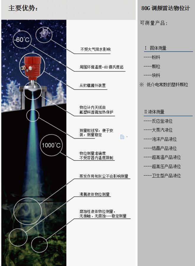 80GHZ调频连续波雷达物位计大量程测量定制工厂实力参考(图2)