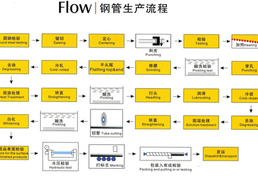 304不锈钢无缝管制造厂哪家售后好，德邦钢业区域服务有保障