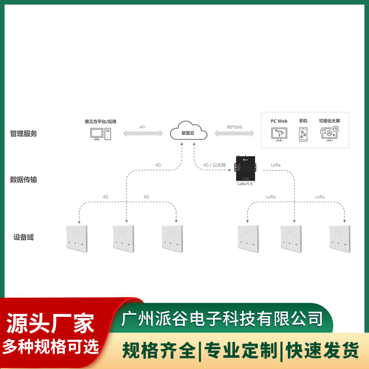 2026年口碑高的智能灯光控制器生产厂家实力公司推荐