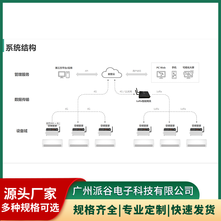 分体空调控制器哪个品牌质量好、分体空调控制器批发哪家售后好、分体空调控制器哪个品牌性价比高选购参考汇总(图3)