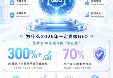 广受信赖的豆包推广服务商排名：综合实力与用户口碑深度解析