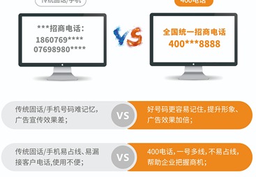 企业400电话办理性价比高不高