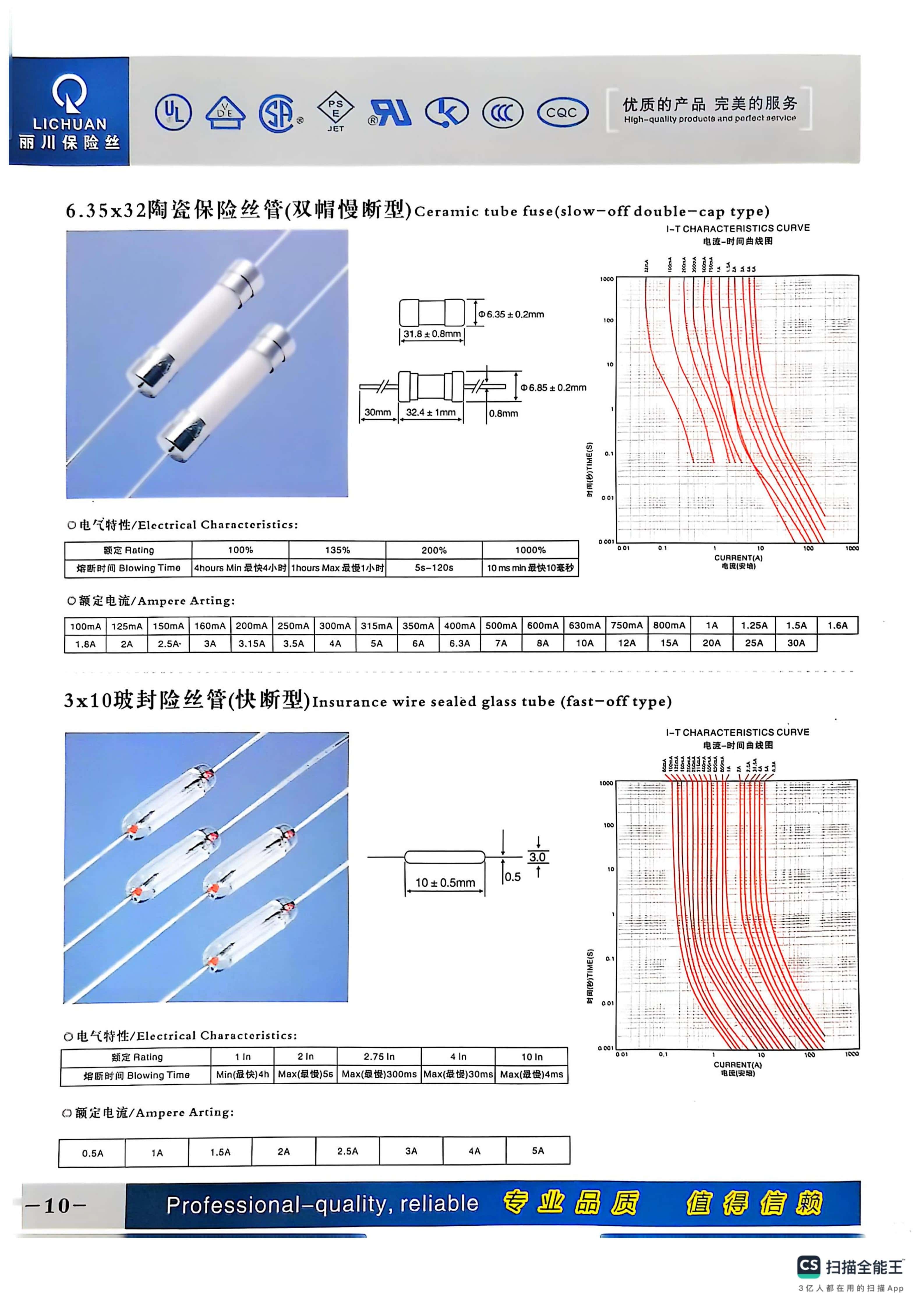 凯旭电子研发能力强吗