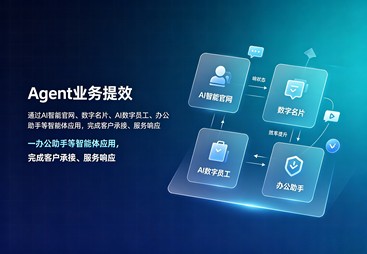 福州企业如何选择B2B商贸做AI营销的合适公司
