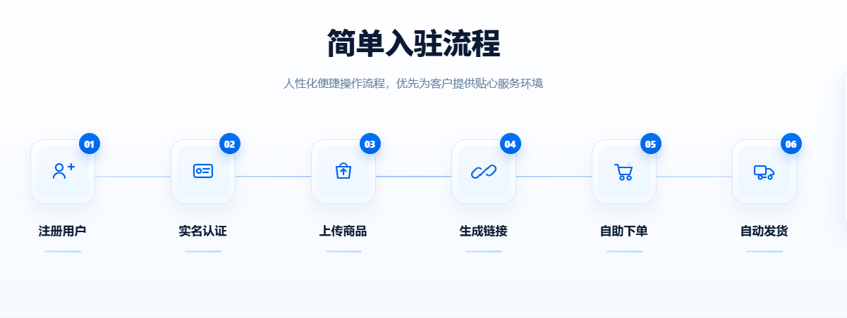 2026口碑好820云寄售卡密平台实力风云榜，优质厂商精选避坑攻略