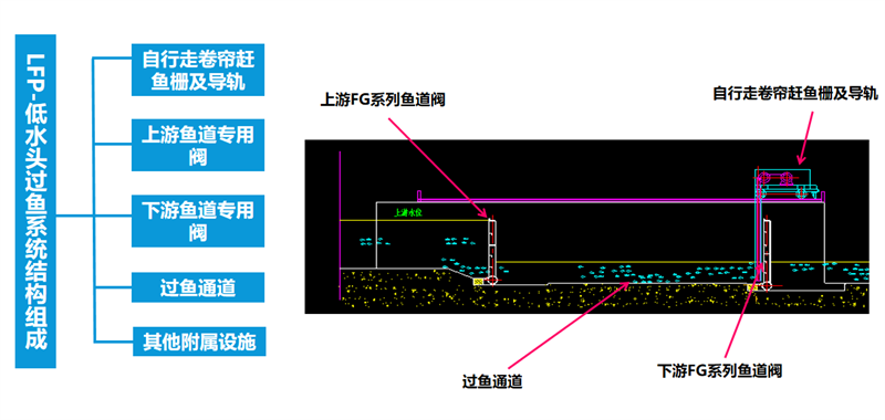 2026年口碑好的鱼道设备生产厂家:客户口碑力荐 2026年口碑好的鱼道设备生产厂家:客户口碑力荐