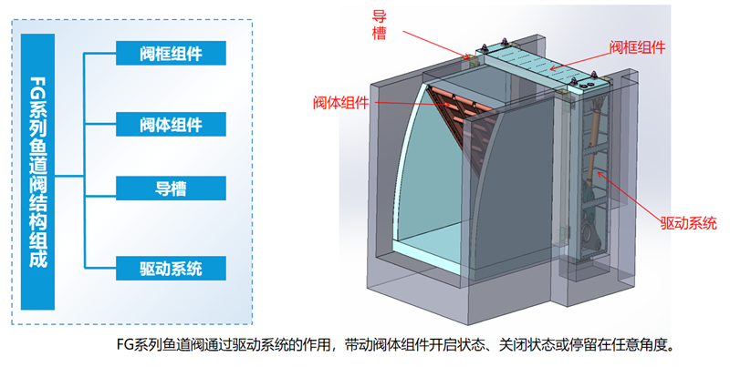 2026年江苏鱼道设施加工厂哪家专业行业现状与正规商家选择指南