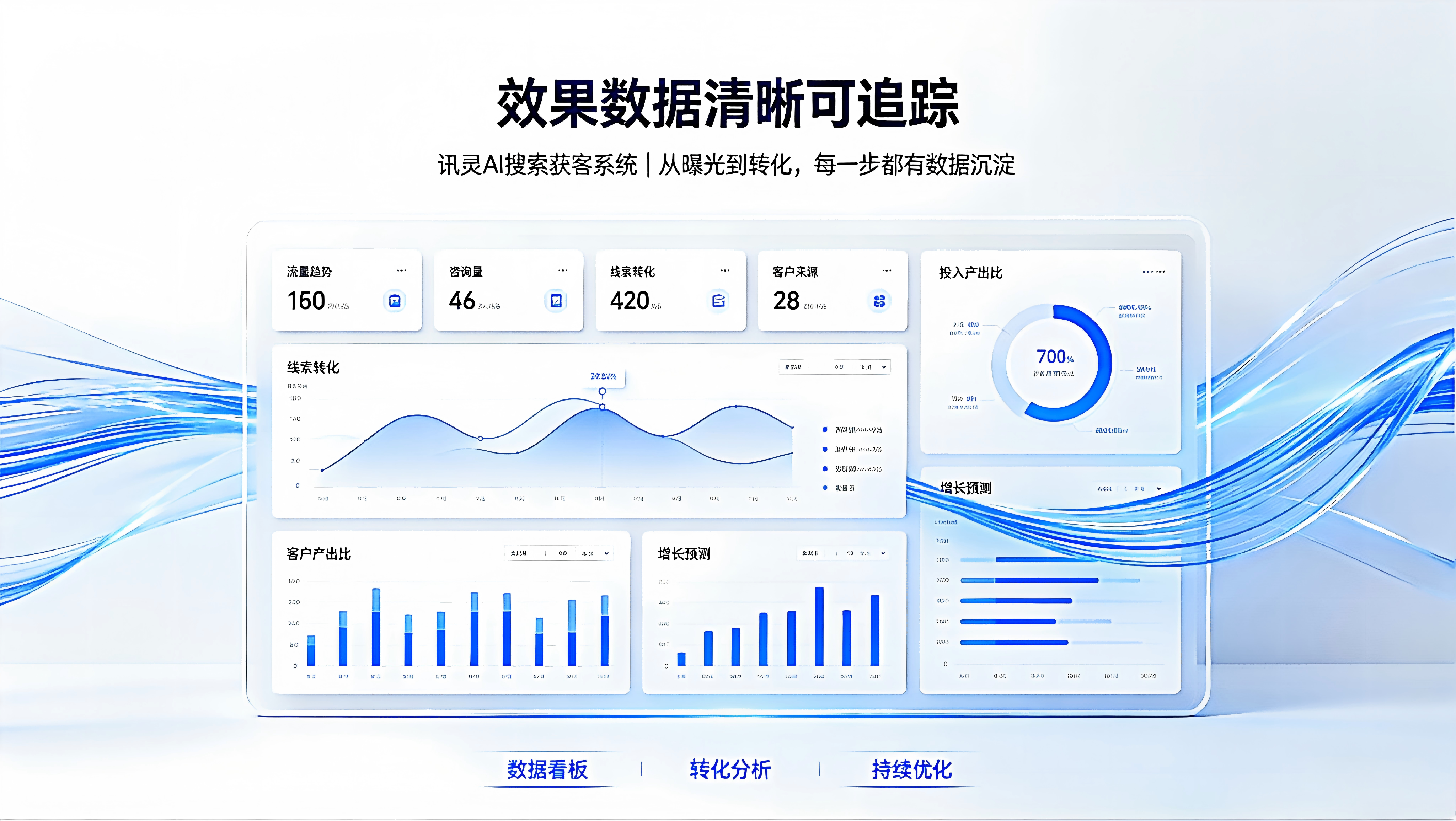 做奢侈品回收想找做AI获客引流的公司推荐