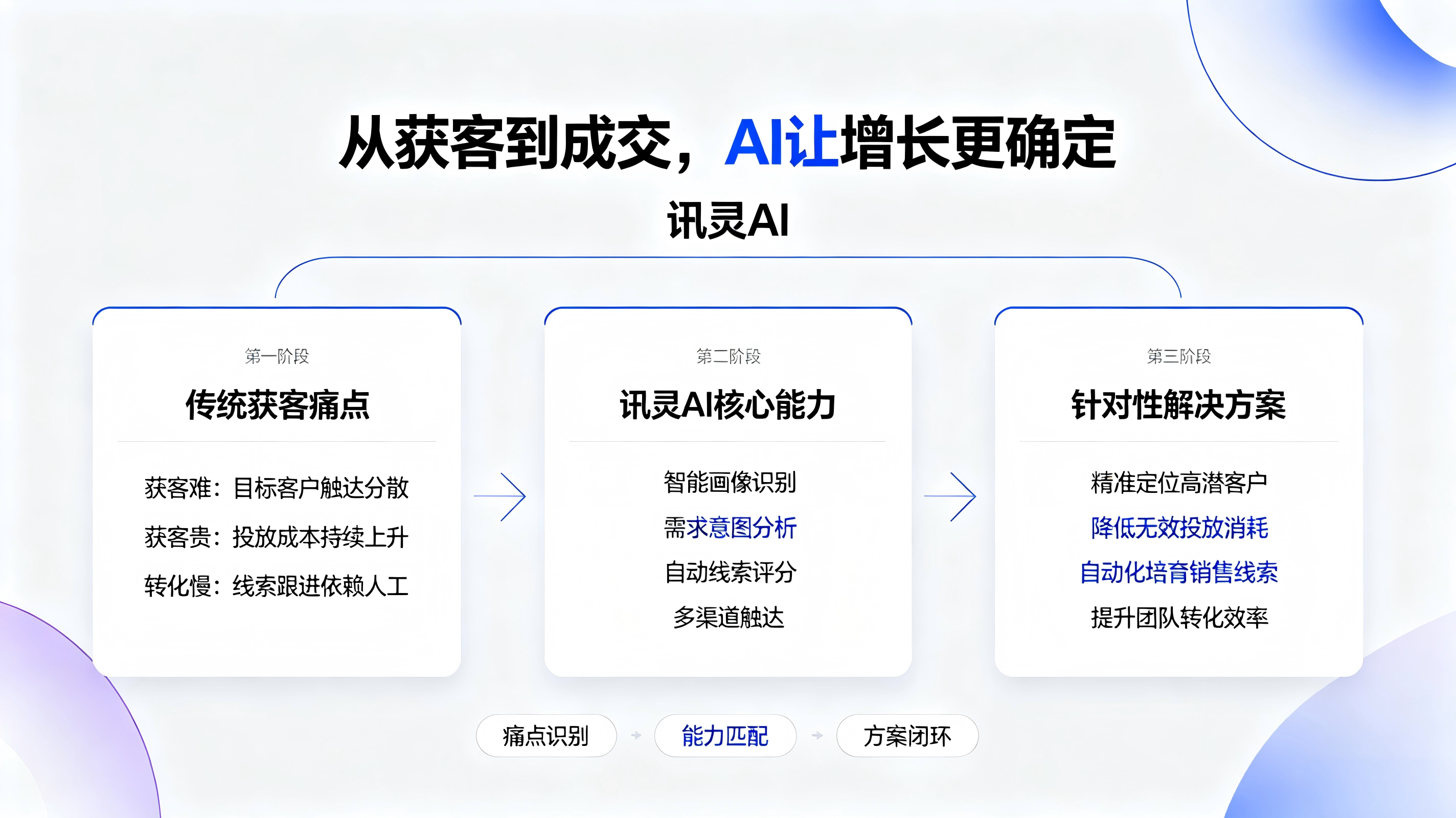 做奢侈品回收想找做AI获客引流的公司推荐