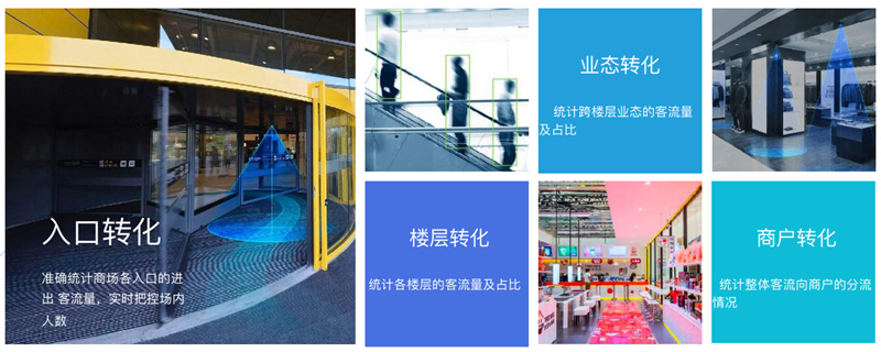 2026年知名的工厂SOP流程核查监控厂家挑选全攻略