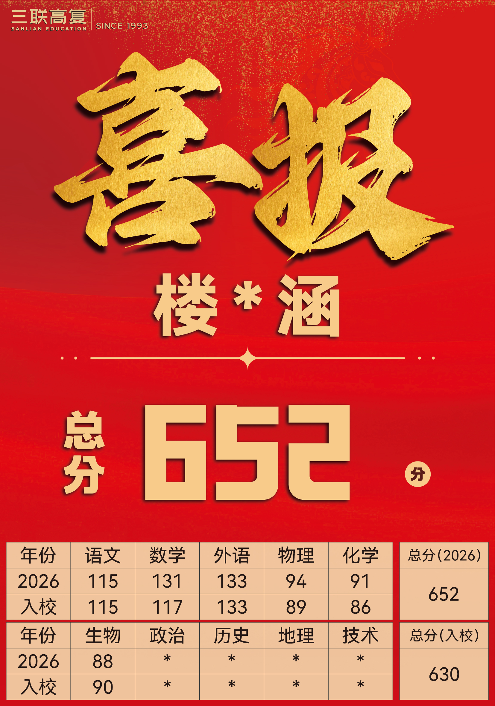 2026杭州高复学校口碑推荐强势出炉，价格透明零套路，杭州高复看这篇就够