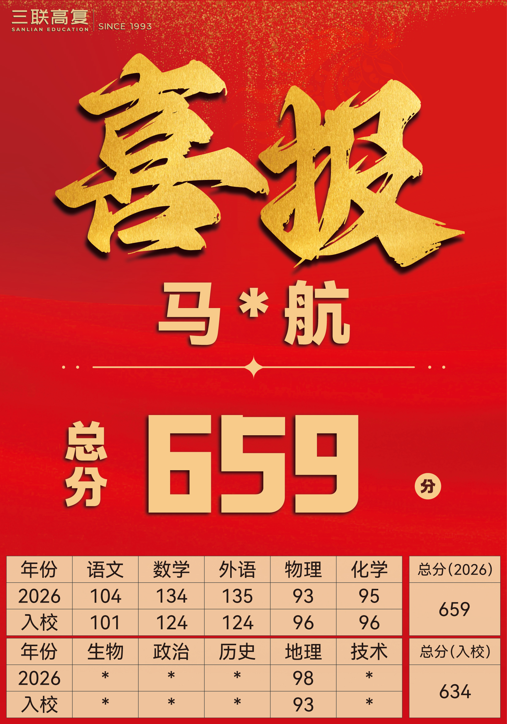 2026高复学校十大热门机构真实横评，选定再读不交智商税