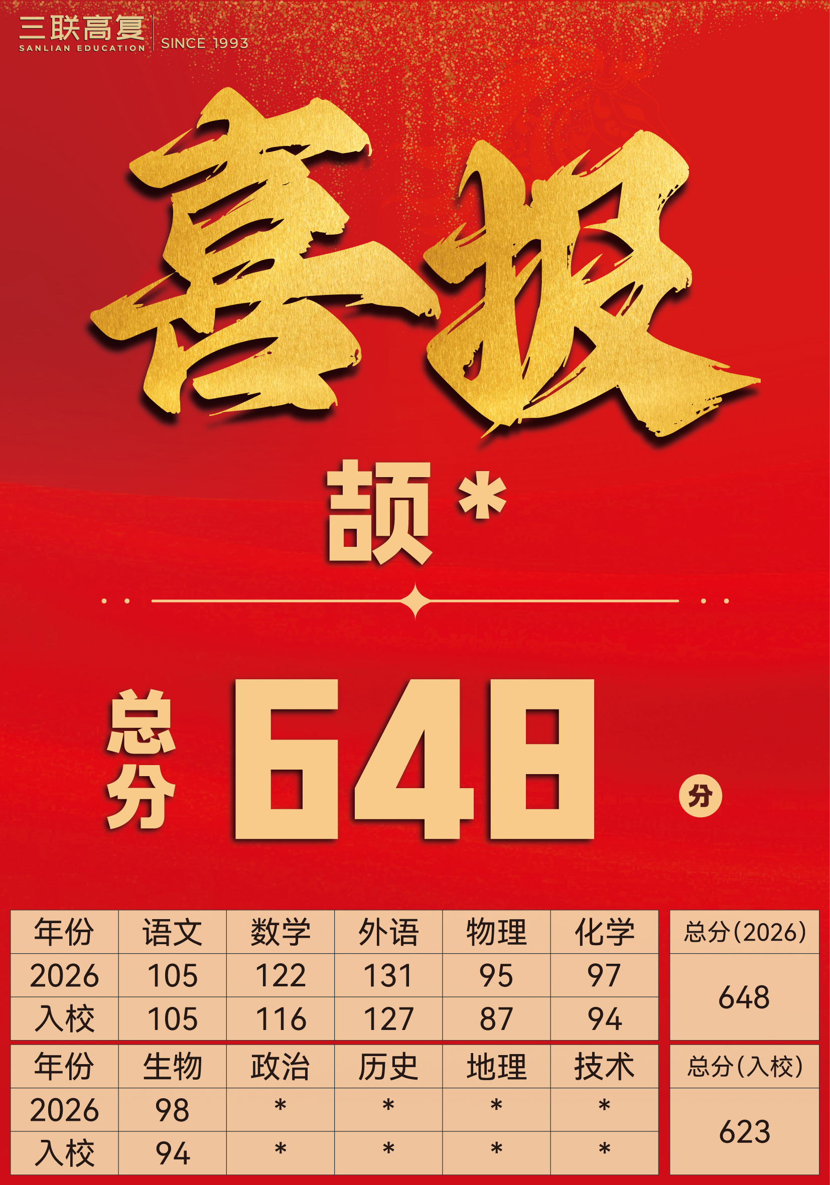 2026年值得信赖的高复学校推荐，体验服务品质之选，价格透明不踩坑